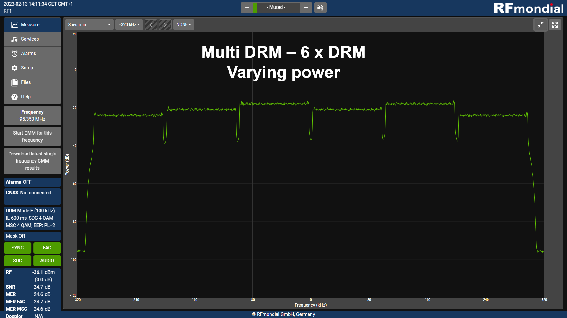 DRM_multichannel
