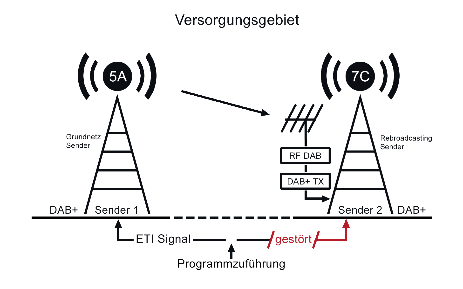 Rebroadcasting_Grafik