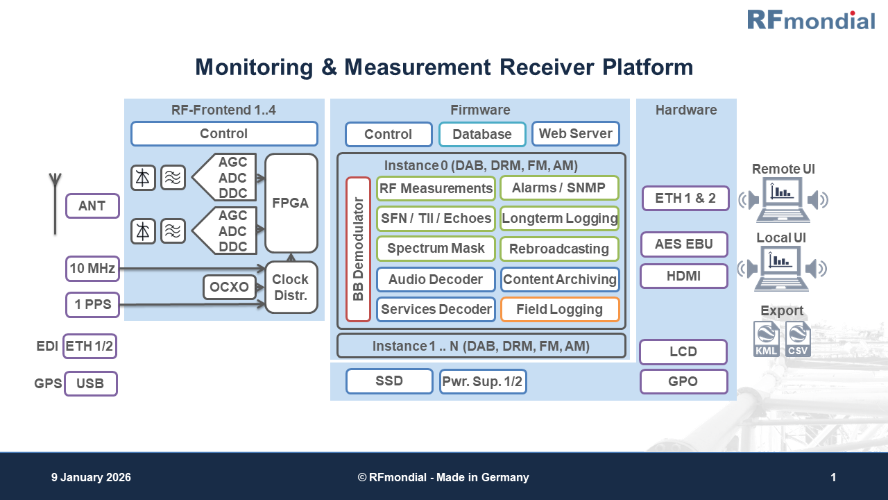 DAB Use Case Slide