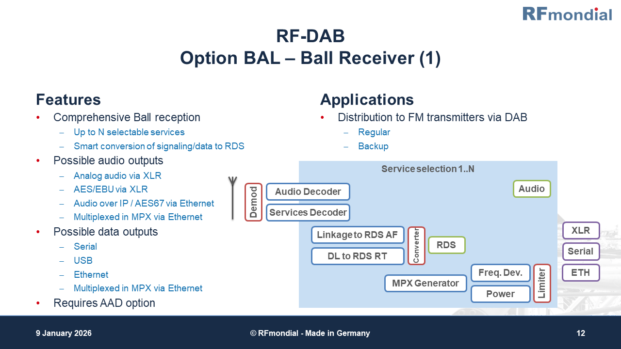 DAB Use Case Slide